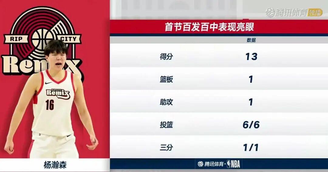 沙巴体育官方入口-31+8！杨瀚森生涯新高！前13投全部命中！